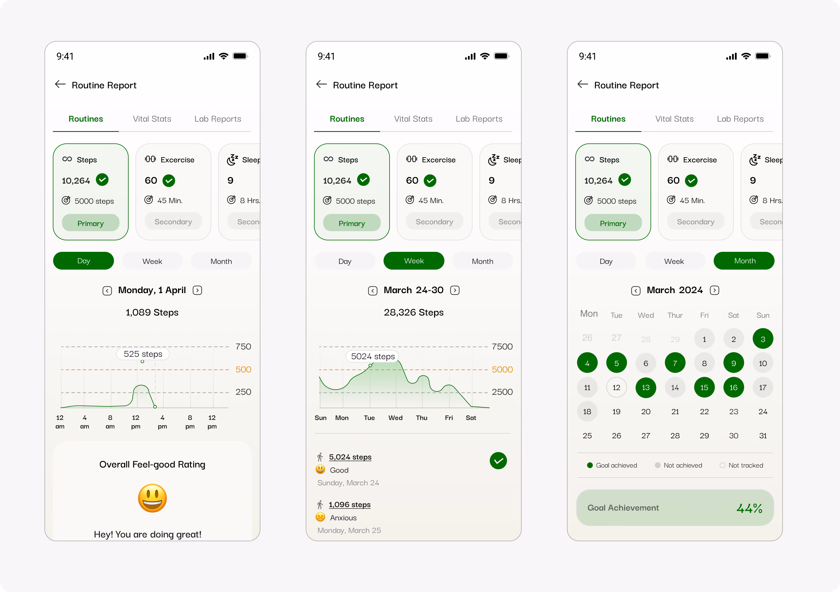 Prana AI weekly wellness reports and mood trend visualizations