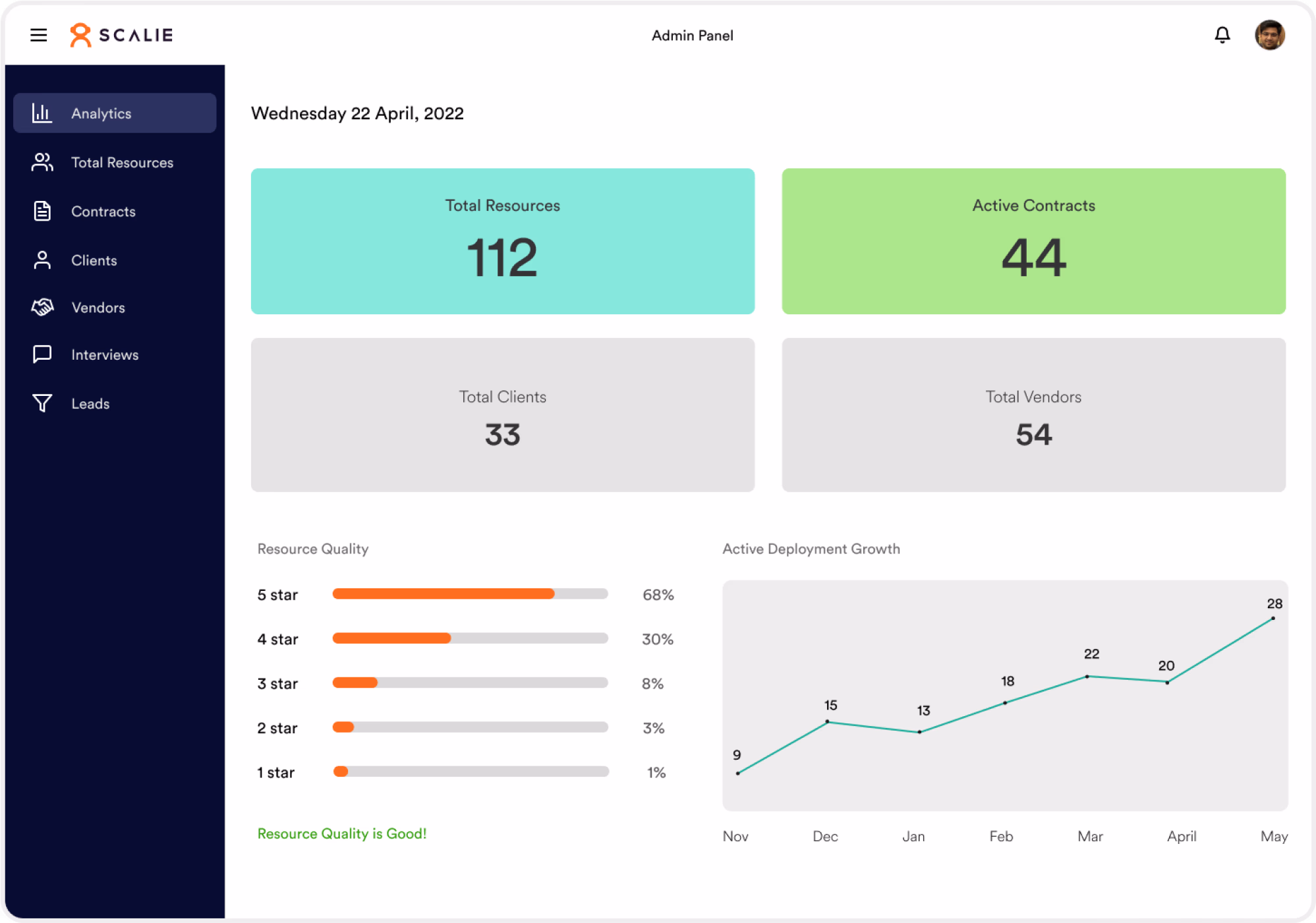 Scalie admin control center dashboard overview showing enterprise operational metrics