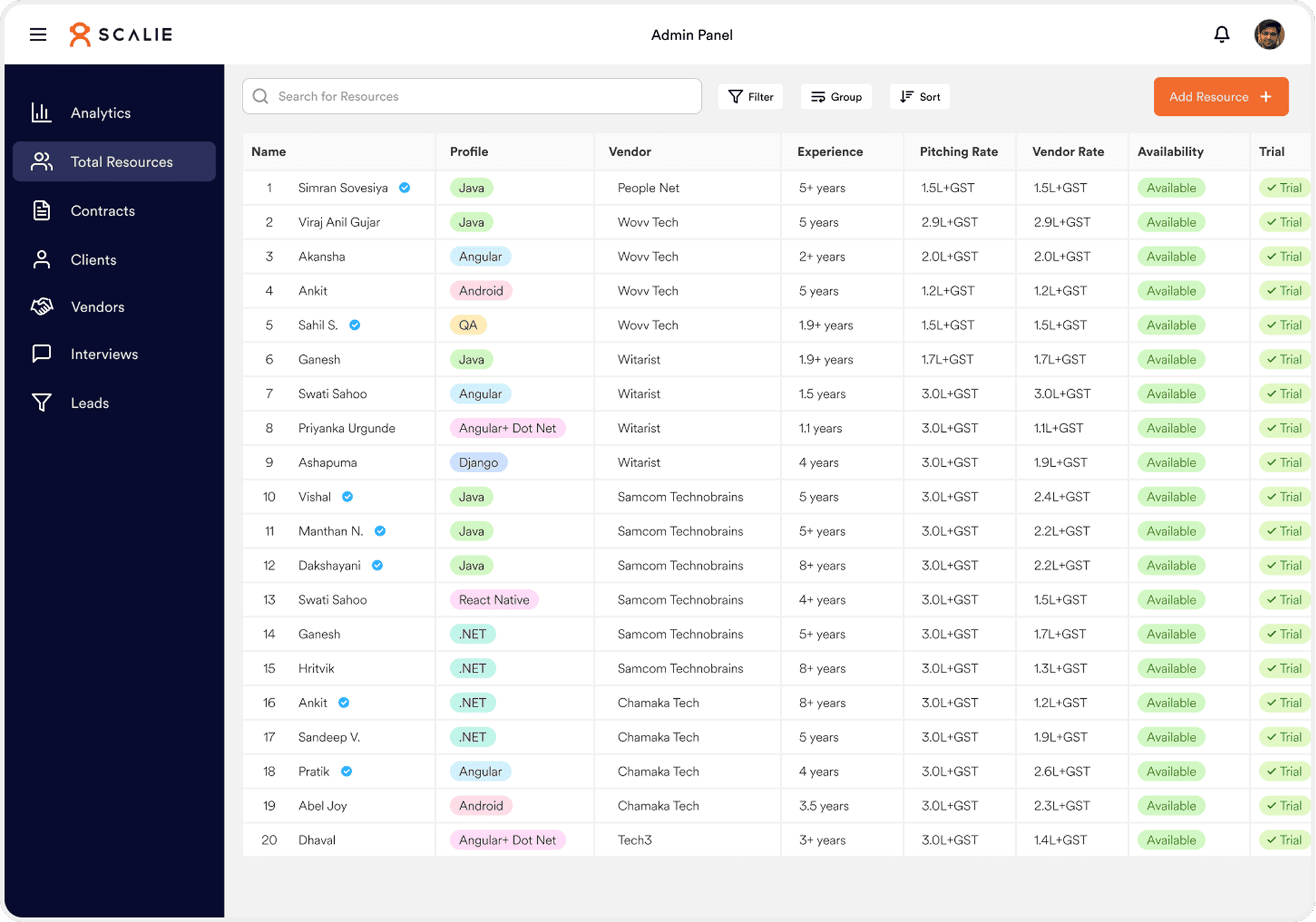 Scalie admin resource management data table with filtering and status controls