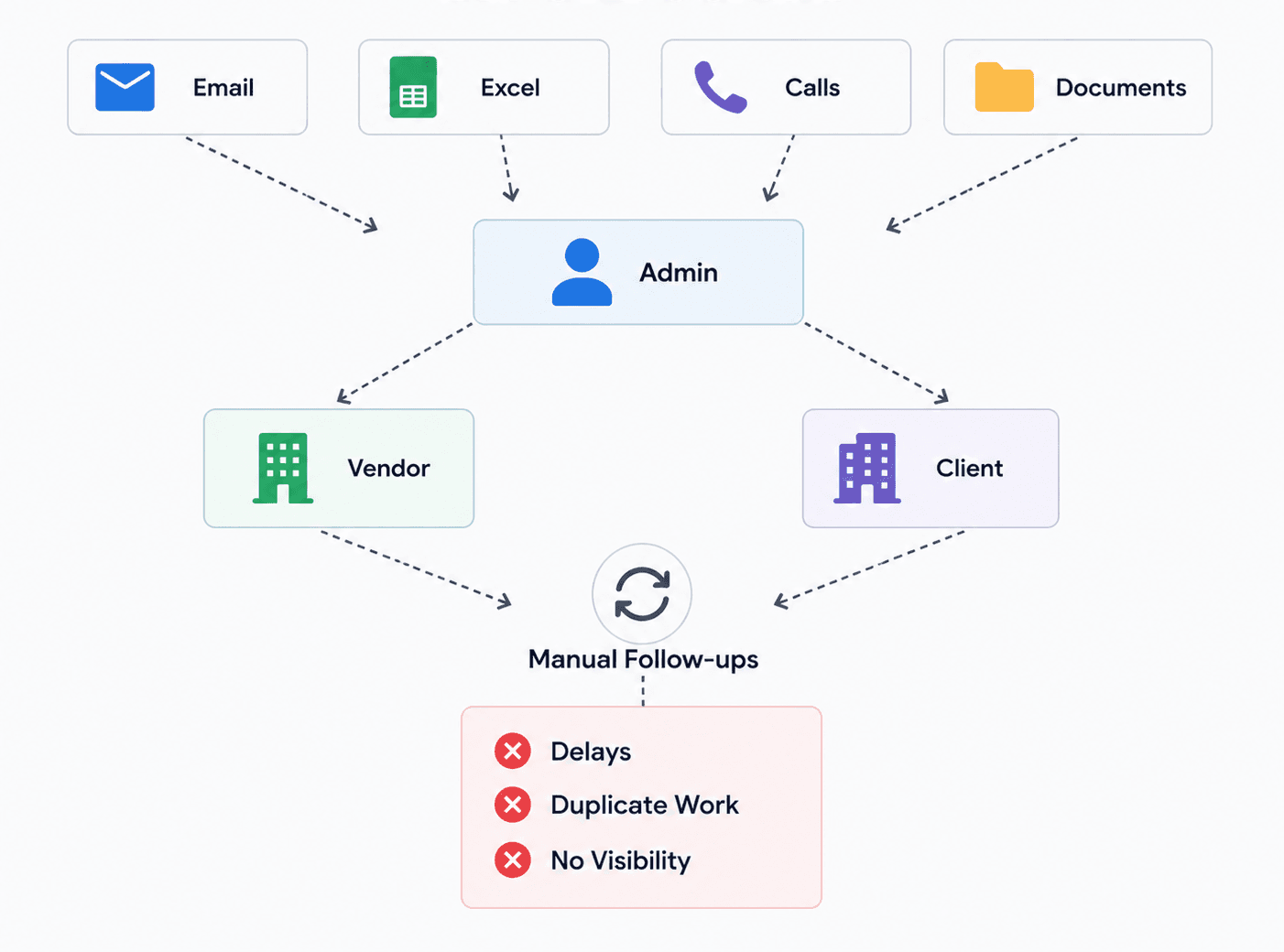 Legacy manual staffing workflow relying on disconnected spreadsheets and emails