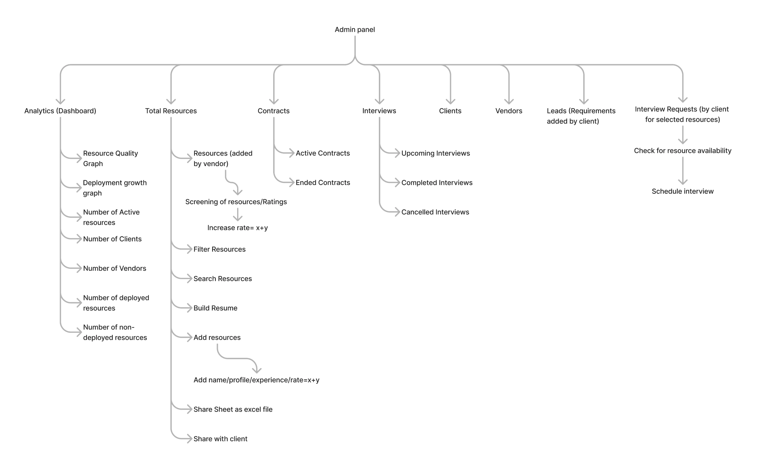 Scalie cross-panel operational workflow diagram