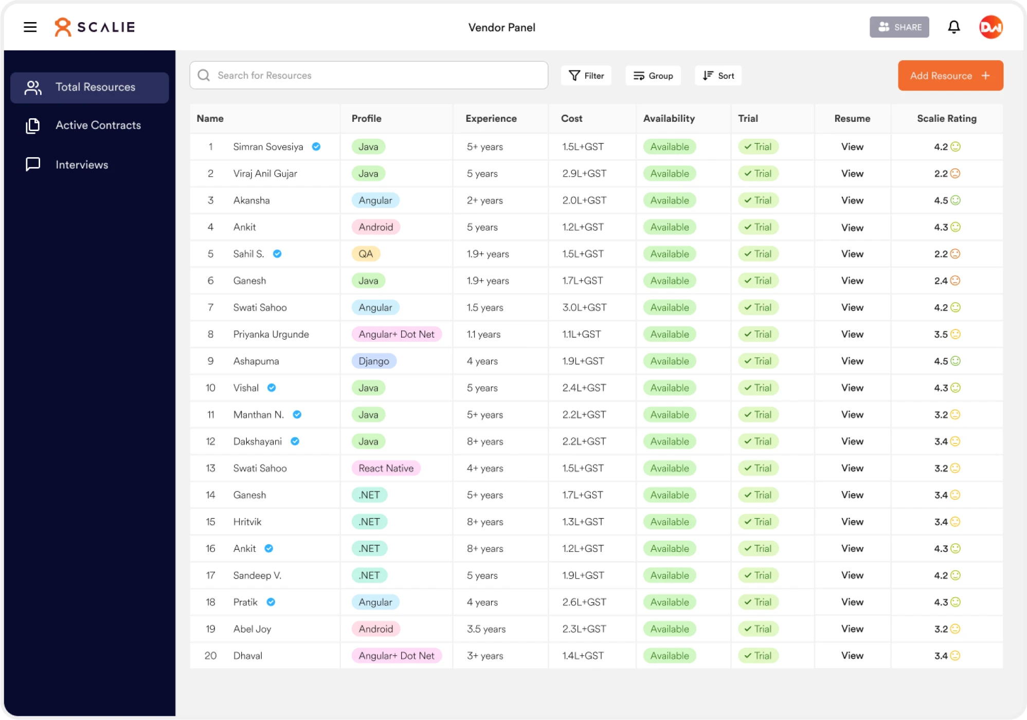 Scalie vendor panel dashboard overview showing candidate submission pipelines