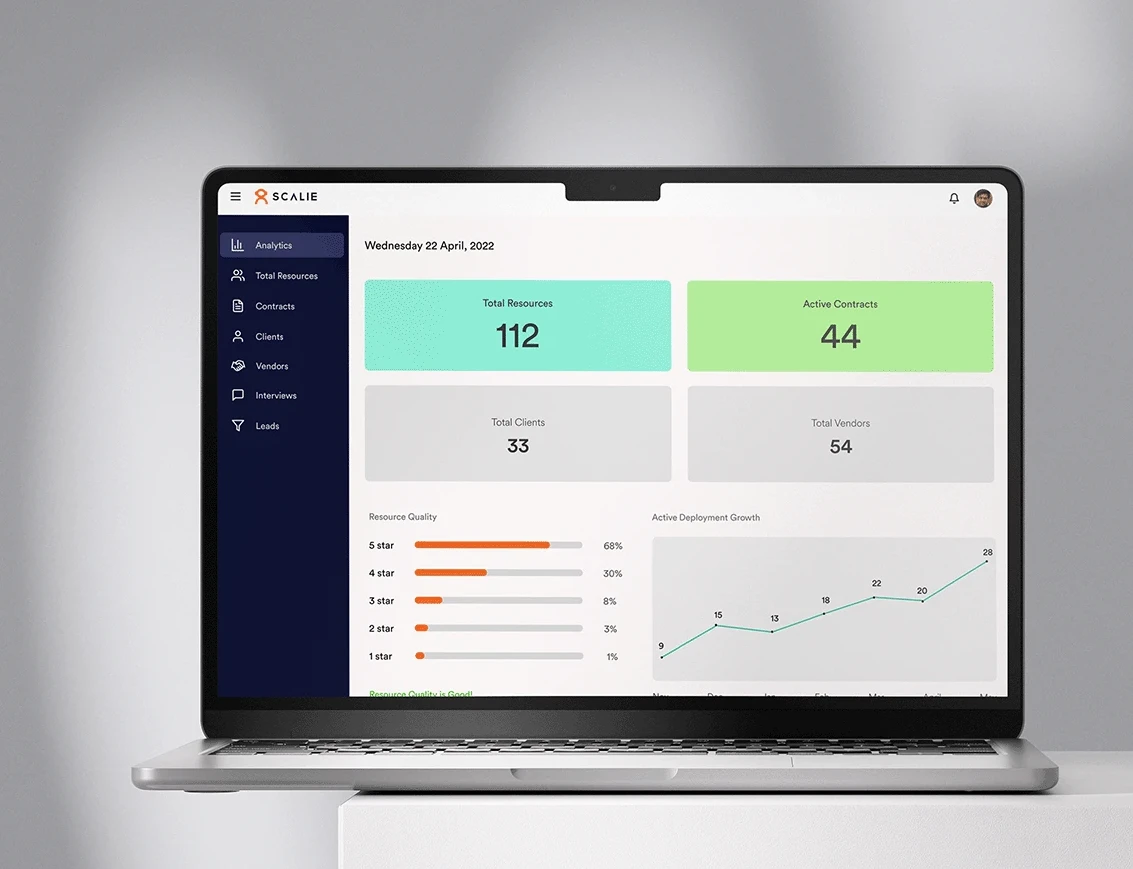 Enterprise Resource Management Workspace